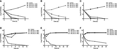 Biosynthetic Microcin J25 Exerts Strong Antibacterial, Anti-Inflammatory Activities, Low Cytotoxicity Without Increasing Drug-Resistance to Bacteria Target